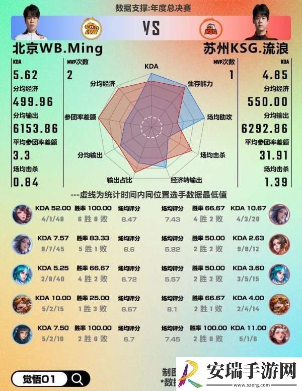 WB对阵KSG数据前瞻
