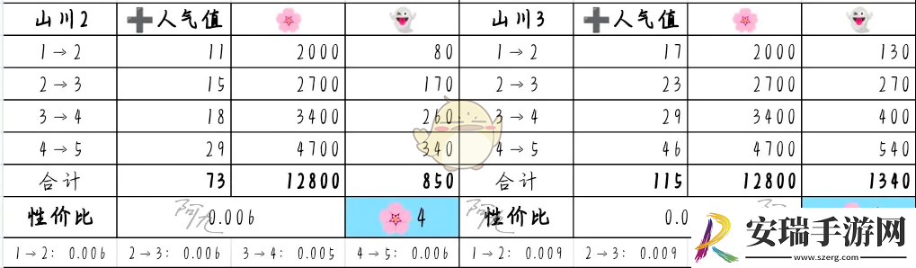 奇趣博物馆文物升哪个好