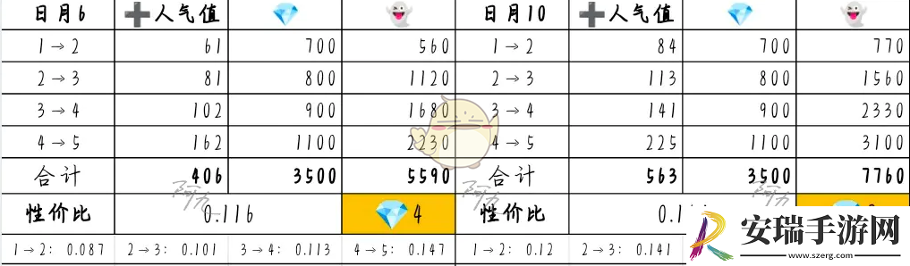 奇趣博物馆文物升哪个好