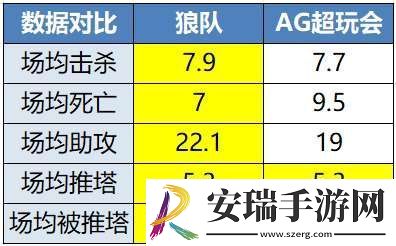 “年总春晚”红狼大战