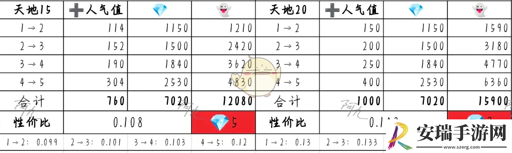 奇趣博物馆文物升哪个好