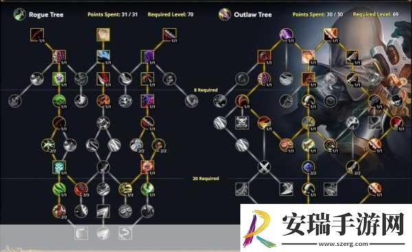 阿克图瑞斯天赋怎么加