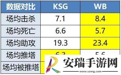 是冠亚军会师胜决