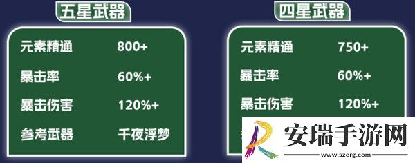 原神纳西妲养成图鉴攻略