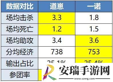 “年总春晚”红狼大战
