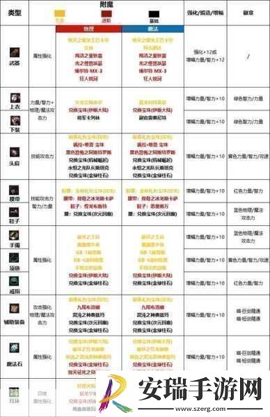 2024年DNF男大枪完美附魔宝珠全解析