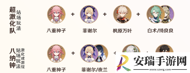 原神八重神子怎么样