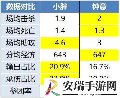 “年总春晚”红狼大战