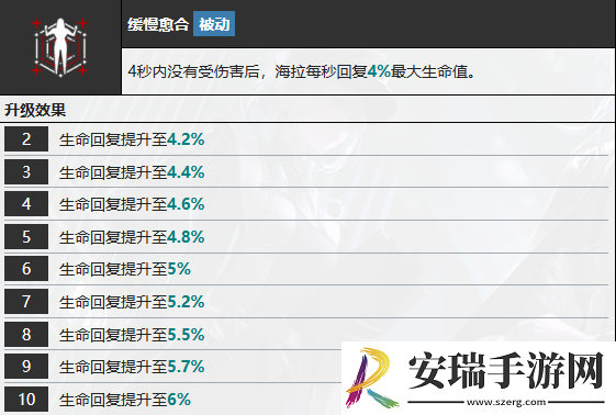 无期迷途海拉怎么样