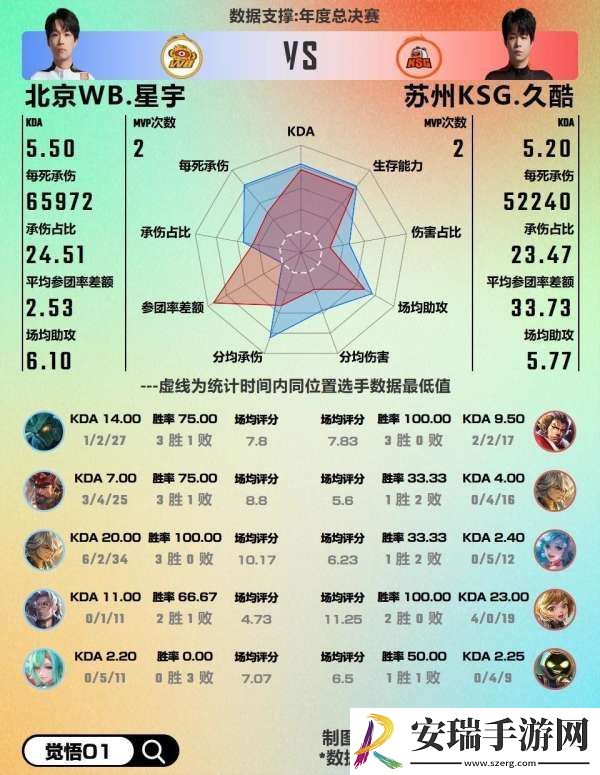WB对阵KSG数据前瞻