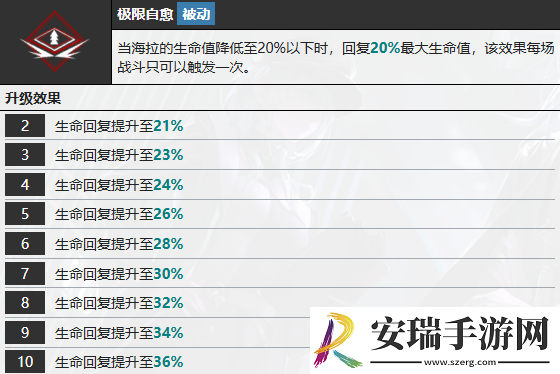 无期迷途海拉怎么样