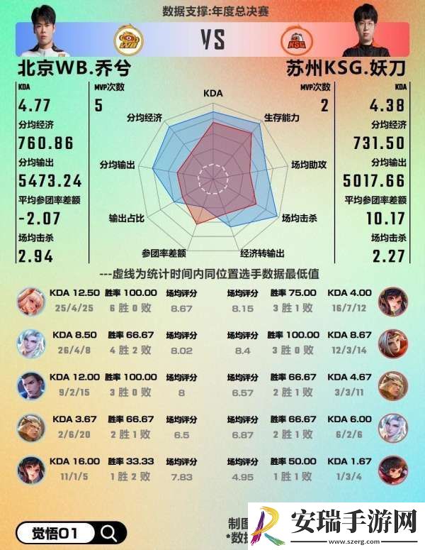 WB对阵KSG数据前瞻