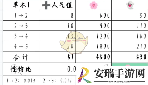 奇趣博物馆文物升哪个好