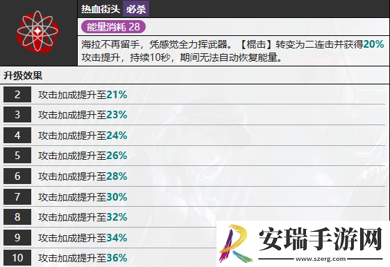 无期迷途海拉怎么样
