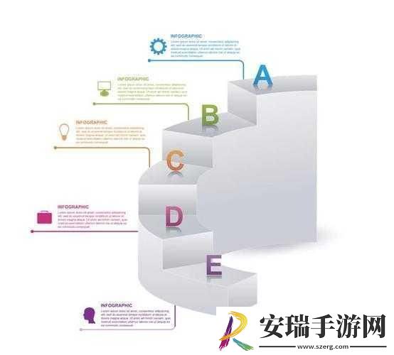 B与B不同