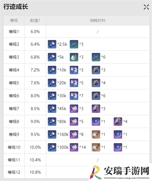 崩坏星穹铁道花火突破材料分享