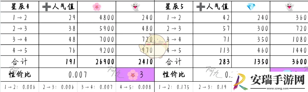 奇趣博物馆文物升哪个好