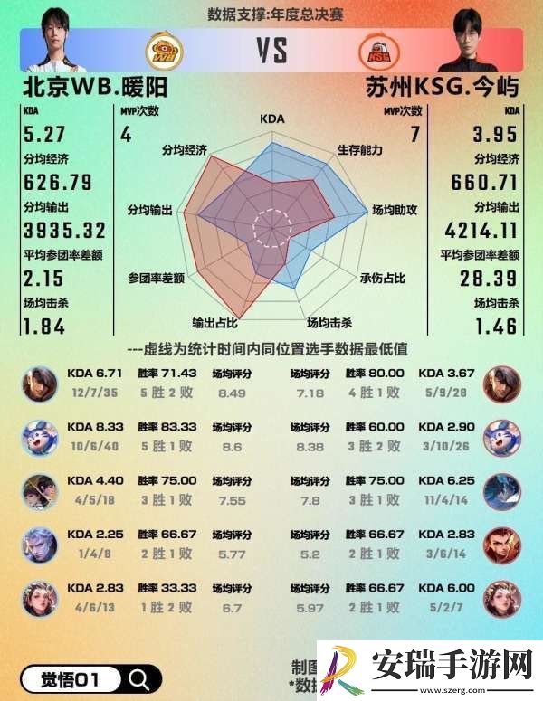 WB对阵KSG数据前瞻