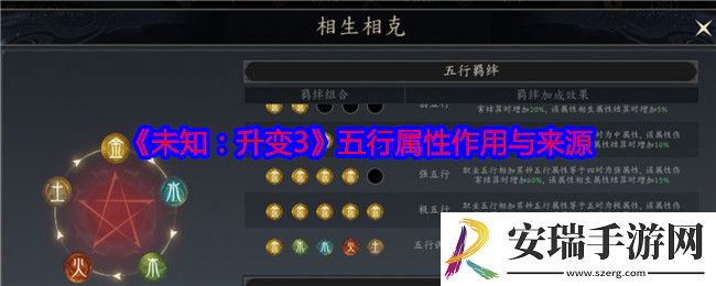 未知升变3五行属性有什么用