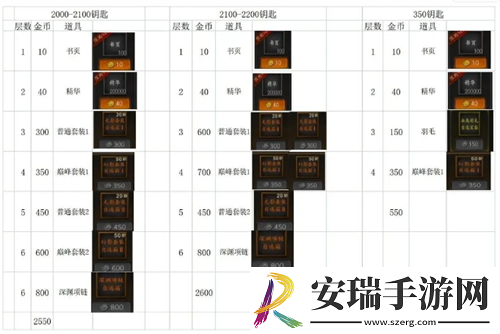 无尽寒冬怎么屯更多资源
