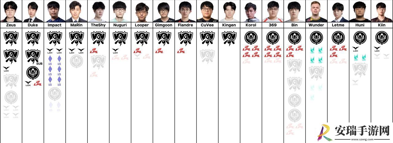 韩网统计最新S赛及MSI冠军选手荣誉榜