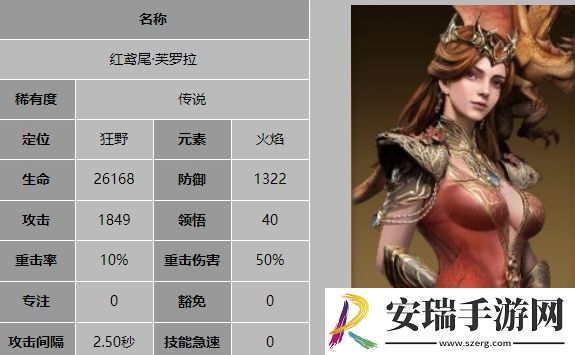 龙息神寂红鸢尾芙罗拉技能说什么