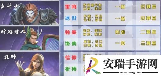 塔瑞斯世界生活副职业选择推荐