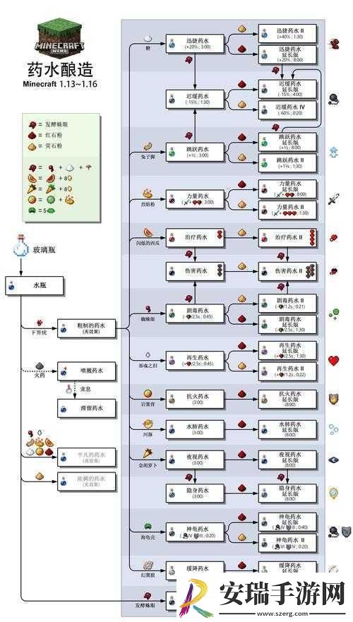 方舟生存进化