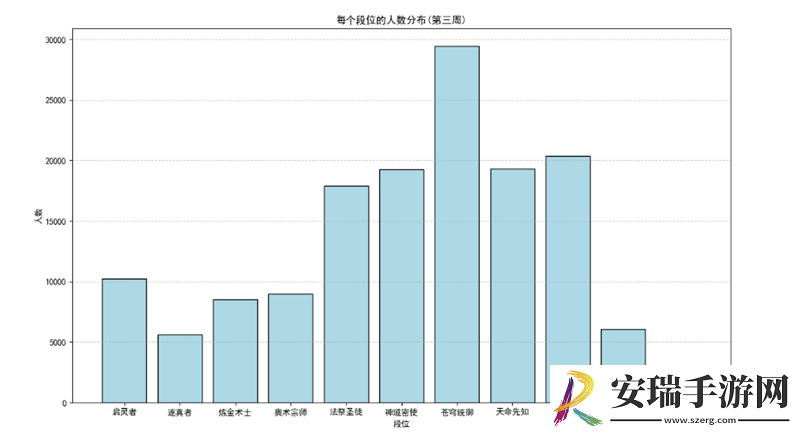 第三周排位赛结算