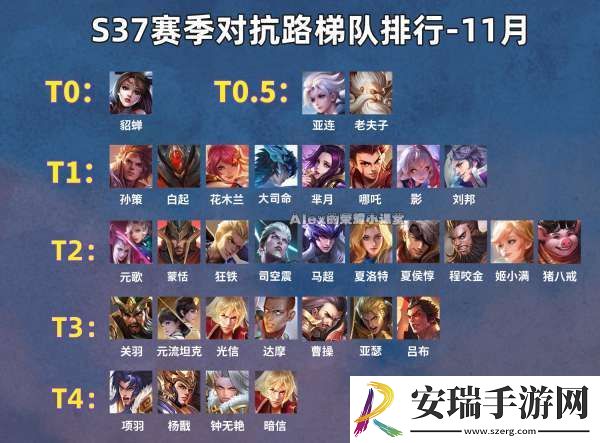 最新对抗路梯队