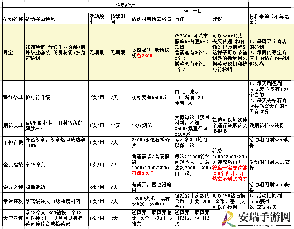 无尽寒冬新号前三天怎么玩