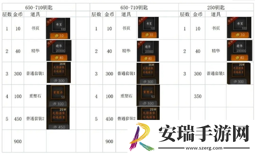 无尽寒冬怎么屯更多资源