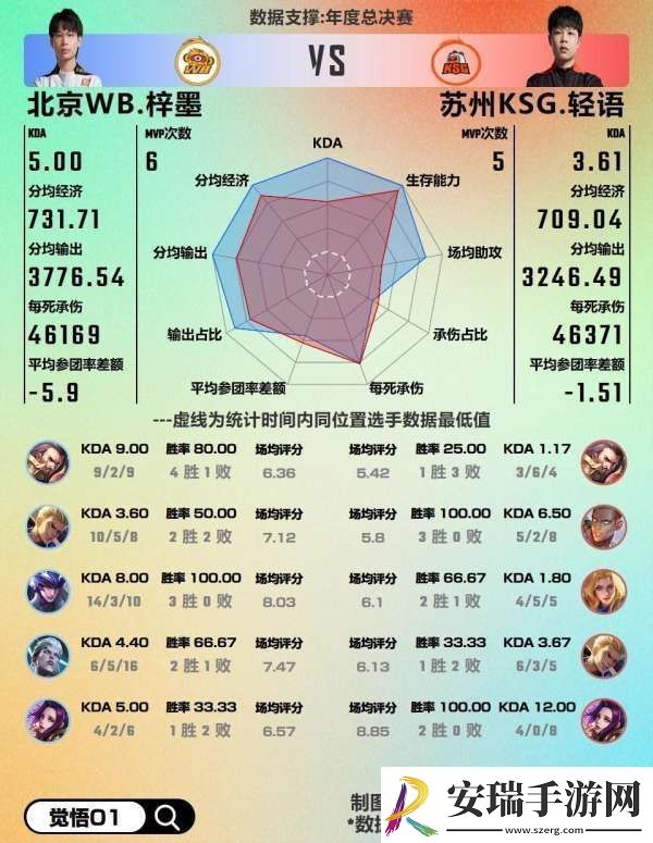 WB对阵KSG数据前瞻