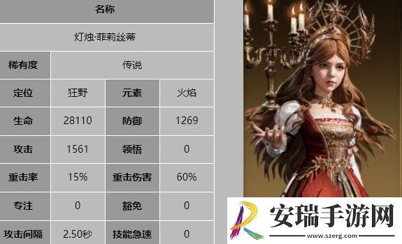 龙息神寂灯烛菲莉丝蒂技能是什么
