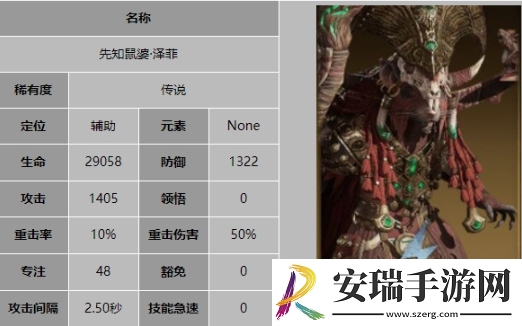 龙息神寂先知鼠婆泽菲有什么技能