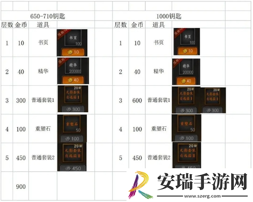 无尽寒冬怎么屯更多资源