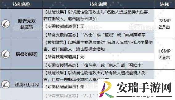 星空作弊码大揭秘