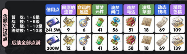 崩坏星穹铁道乱破升级材料有哪些