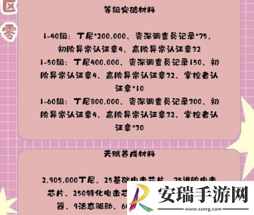绝区零月城柳怎么养成