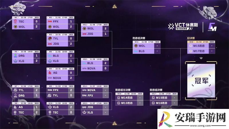 FGC淘汰赛第六日