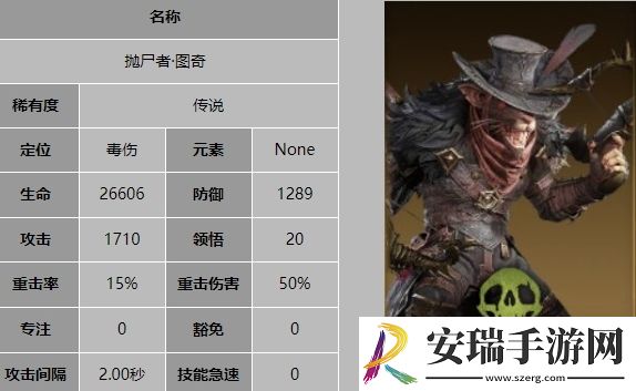龙息神寂抛尸者图奇技能是什么