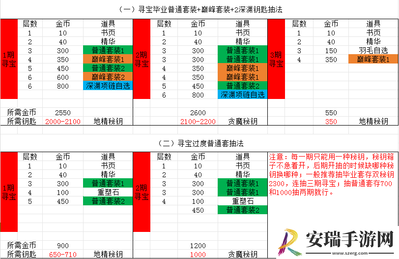 无尽寒冬手游萌新攻略
