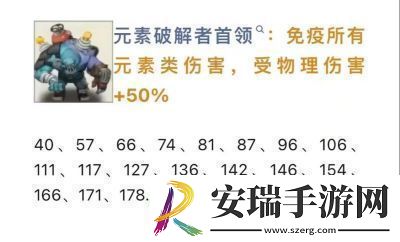 向僵尸开炮200关卡首领图鉴与技能答案总结