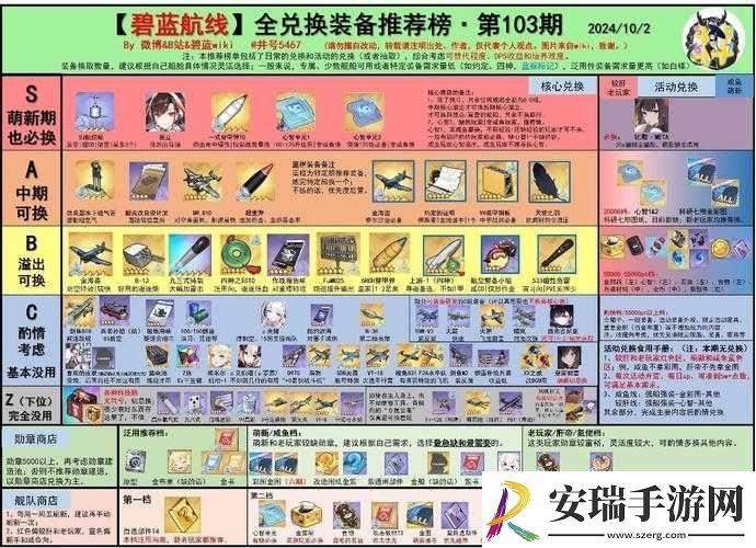 碧蓝航线光辉装备选择攻略