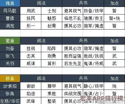重塑三国战场