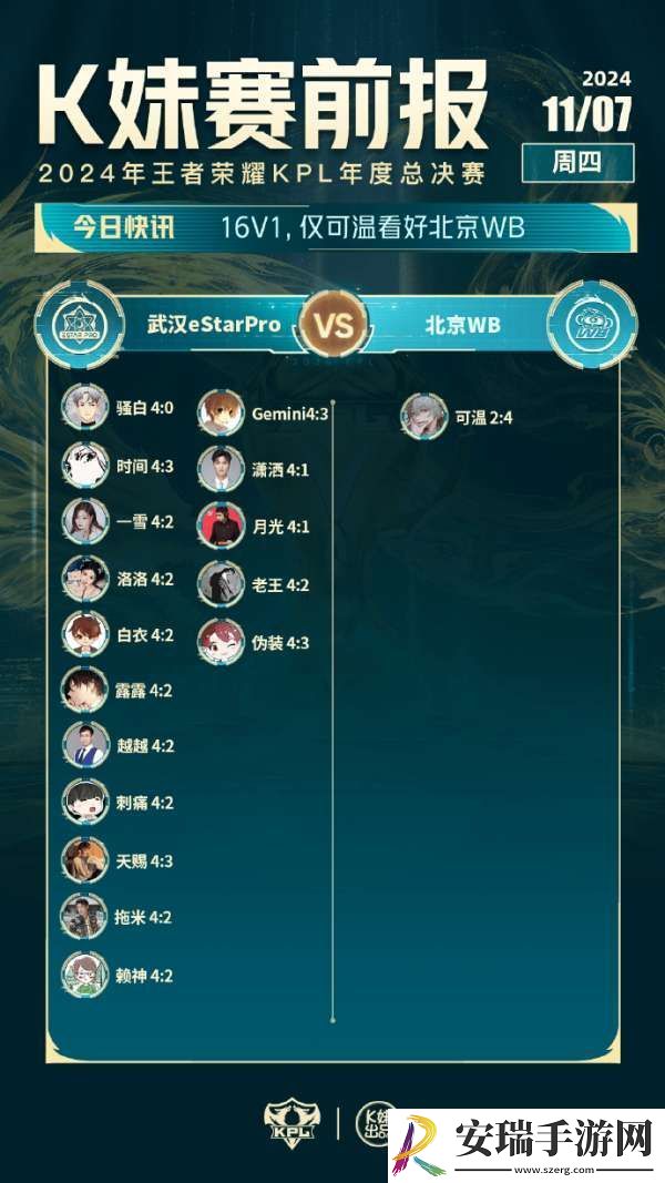 仅可温一人看好WB