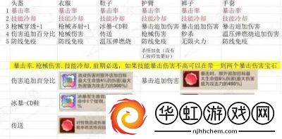 向僵尸开炮200关卡首领图鉴与技能答案总结