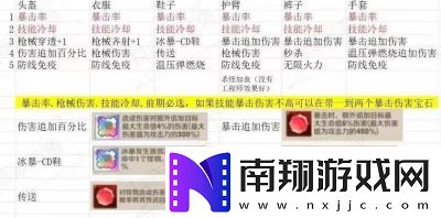 向僵尸开炮200关卡首领图鉴与技能答案总结