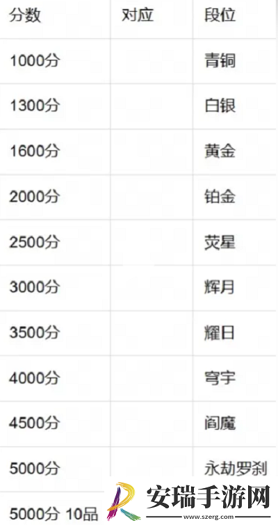 永劫无间手游段位有哪些永劫无间手游段位等级表