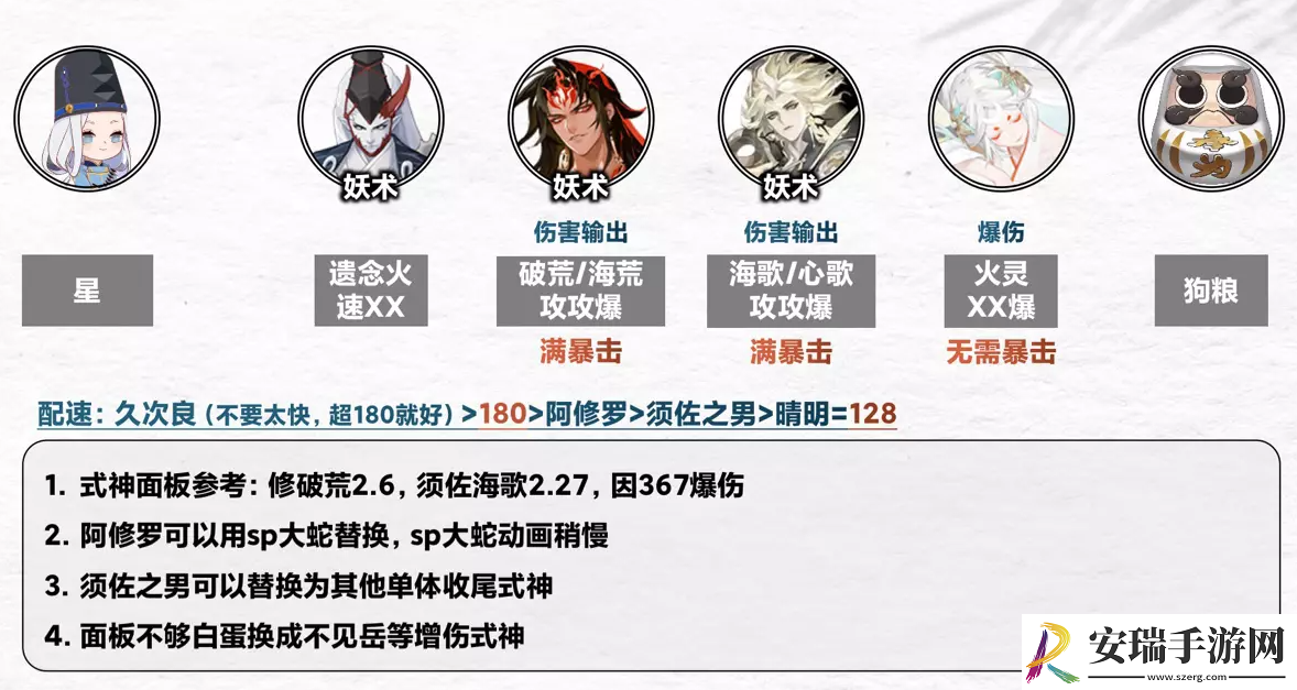 阴阳师契灵之境探查阵容分享